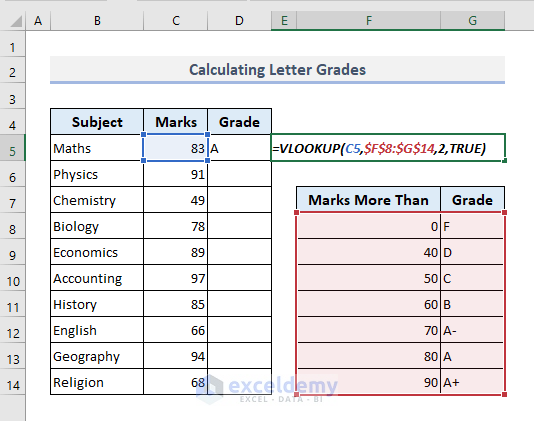Assigning Letter Grades in Mark Sheet with VLOOKUP in Excel