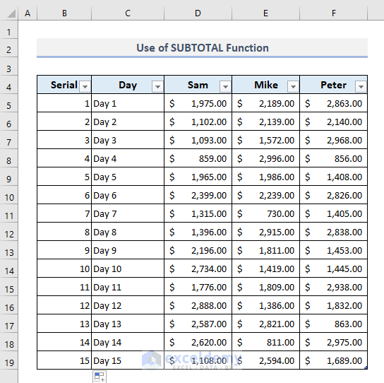 12 Ways To AutoFill Numbers In Excel ExcelDemy 12 Ways To AutoFill Numbers In Excel ExcelDemy