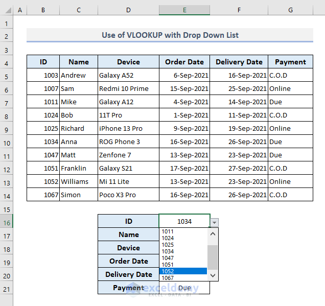 An Example of Using Drop Down List in Excel