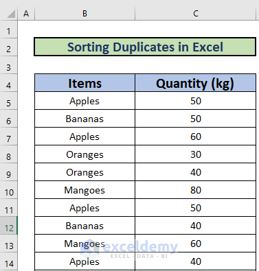 Dataset how to sort duplicates in excel