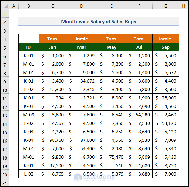 INDEX MATCH Formula with Multiple Criteria for Rows and Columns