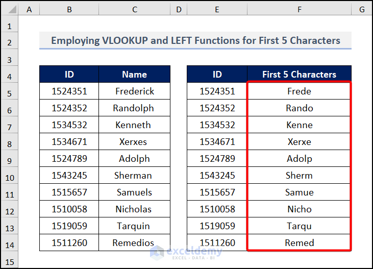 Employing the VLOOKUP Function to Extract Partial Text