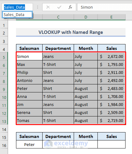 VLOOKUP Practices with Named Range in Excel