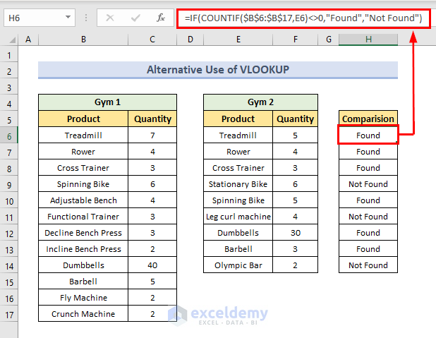 A Suitable Alternative of Using VLOOKUP for Comparing Two Lists in Excel