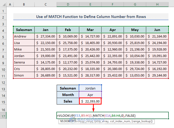 Use of MATCH function to Define Column Number from Rows in VLOOKUP