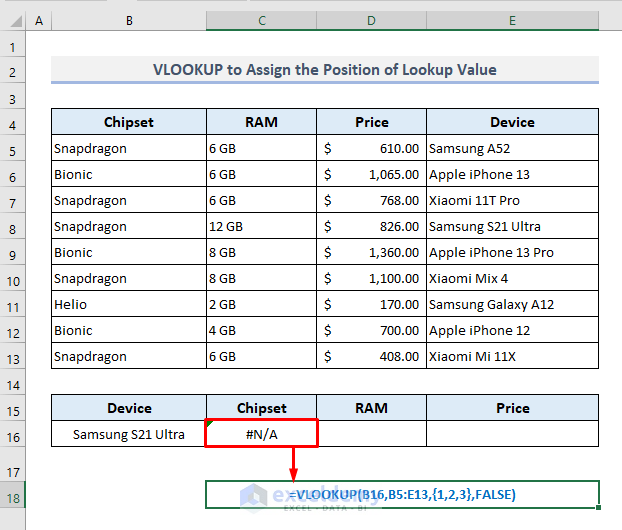 VLOOKUP Searches for Value in the Leftmost Column Only
