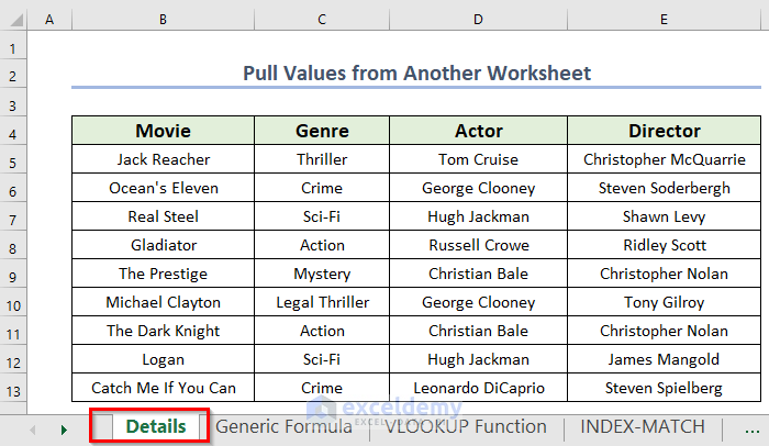 Dataset for How to Pull Values from Another Worksheet in Excel