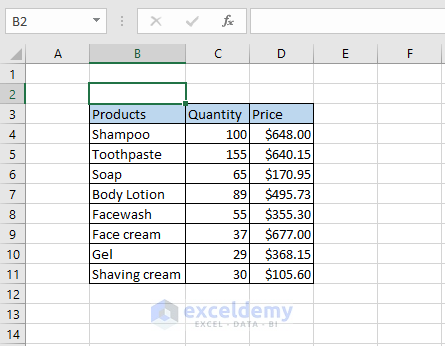 Sample dataset about how to Sum a column in Excel