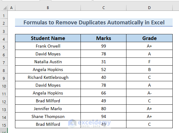 Dataset for Formula to Automatically Remove Duplicates in Excel