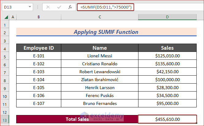Apply SUMIF Function to Add Specific Cells