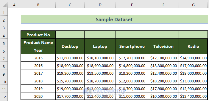 Sample Dataset to Number Columns Automatically in Excel