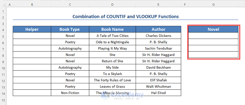 Applying a Combination of VLOOKUP and COUNTIF Functions to Return Multiple Values Vertically in Excel
