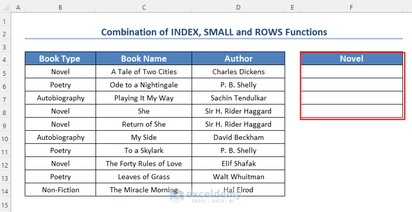 Utilizing a Combination of INDEX, SMALL, and ROWS Functions to VLOOKUP and Return Multiple Values Vertically in Excel