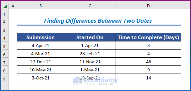 Finding Differences Between Two Dates by Using Subtraction Formula in Excel