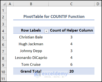 count unique values excel pivot using COUNTIF function