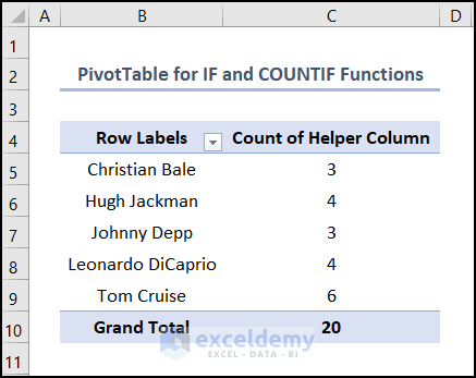 count unique values excel pivot using IF and COUNTIF functions