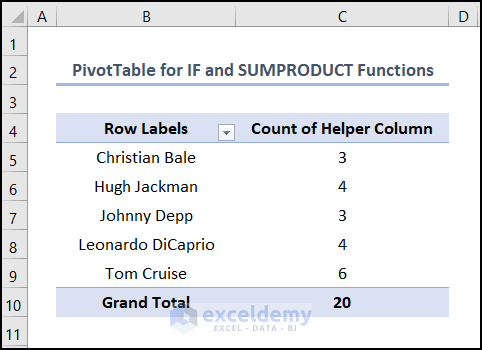 count unique values excel pivot using IF and SUMPRODUCT functions