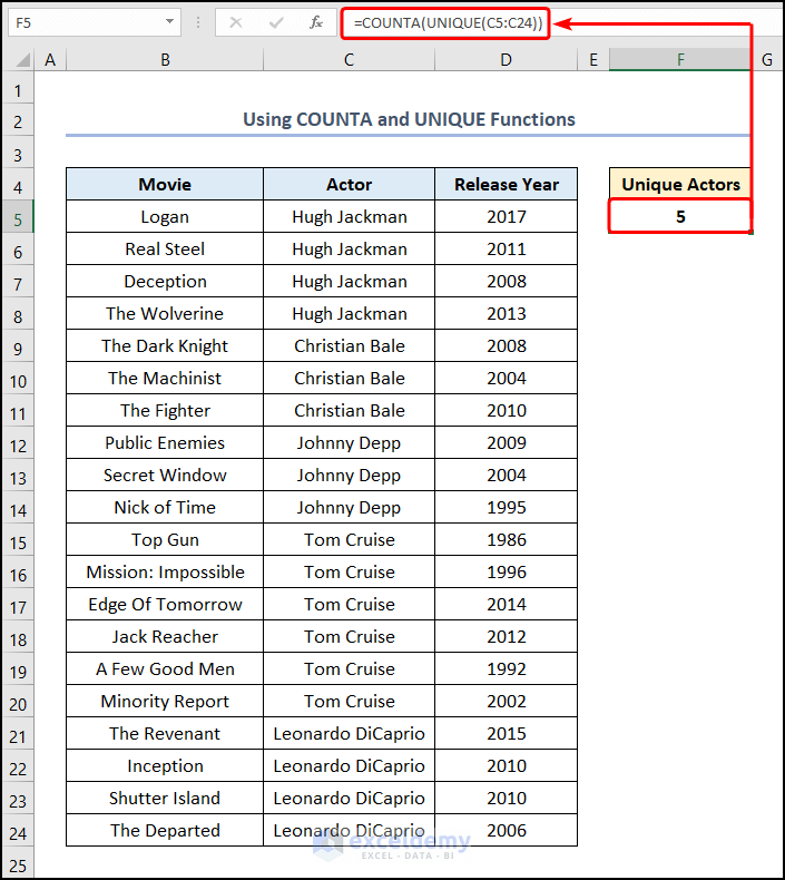 Count Unique Values with COUNTA and UNIQUE Functions in Excel