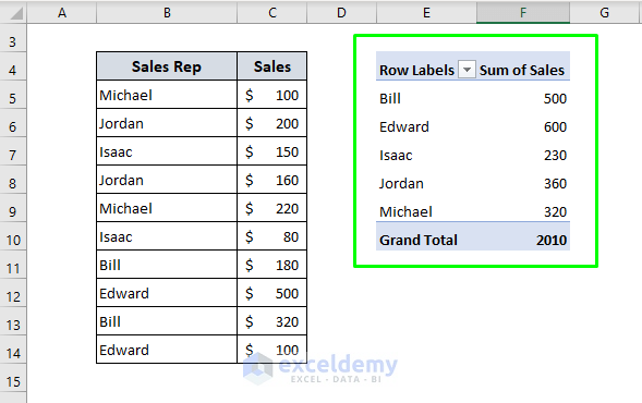 Merge Duplicate Rows in Excel