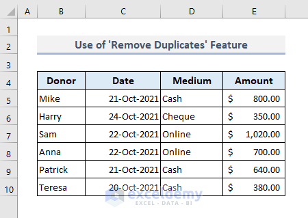 Use ‘Remove Duplicates’ Tool in Excel Spreadsheet
