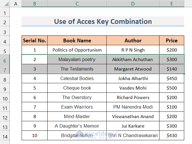 Use of Acces Key Combination