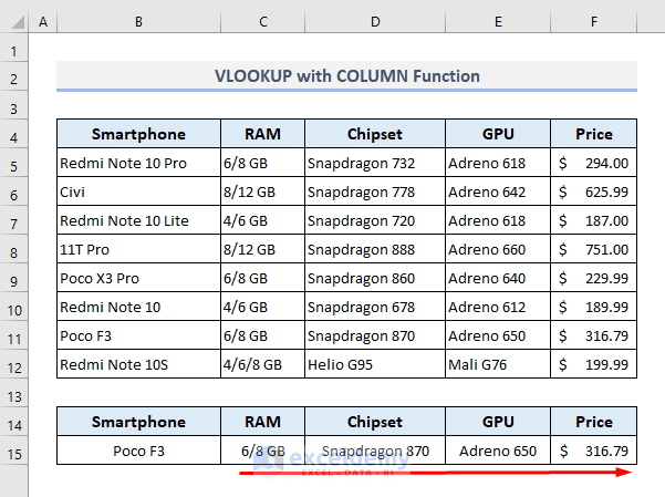 VLOOKUP with COLUMN Function to Return Values from Multiple Columns