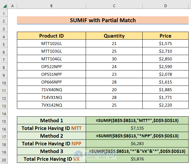 SUMIF with Partial Match in Excel