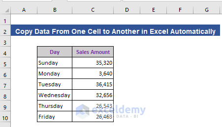 Data Set to show how to Copy data from one cell to another automatically in Excel