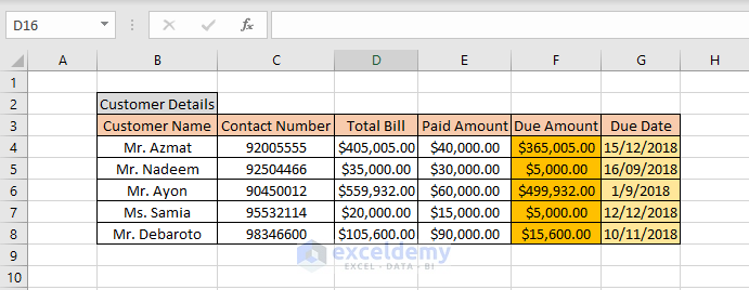 Sample Dataset to explain how to copy formatting in excel