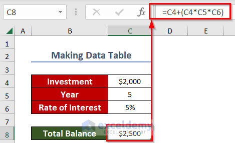 Dataset for How to Make a Data Table in Excel