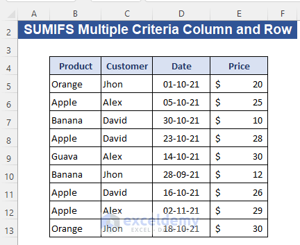 Data set for SUMIFS multiple criteria along column and row