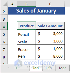 Data set to apply SUMPRODUCT across multiple sheets