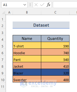 Excel formula based on cell color : Sample dataset
