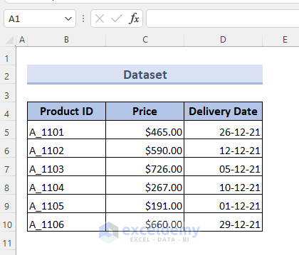 A Method with SUMIF between Two Values in Excel: Dataset