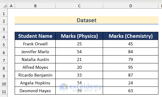 Dataset to Use IF with INDEX & MATCH Functions in Excel