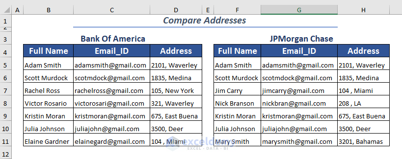 Sample Dataset to Compare Addresses