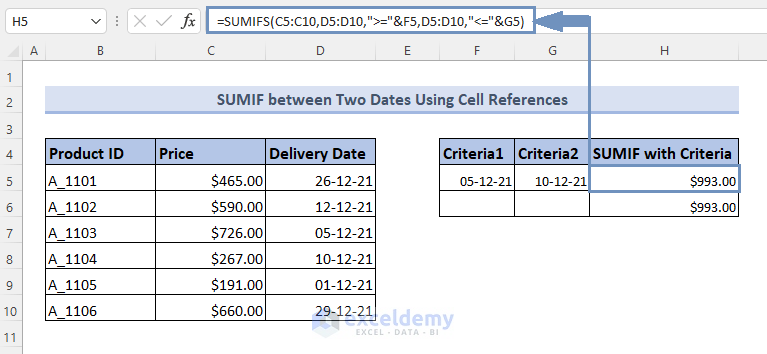 SUMIFS formula result for two dates using cell references