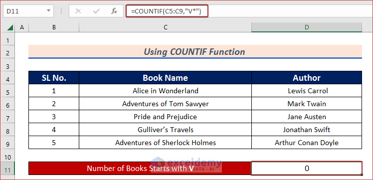 Apply COUNTIF Function to Count Specific Characters in Column