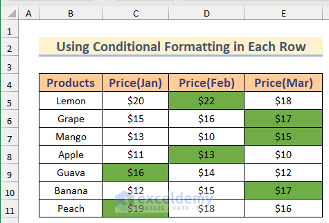 Dataset After Highlighting Highest Values in Each Row in Excel