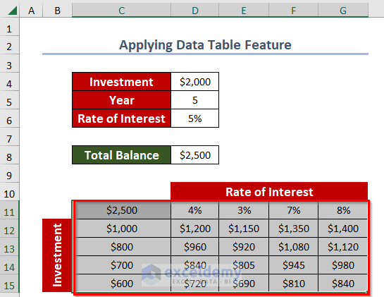 How to Make a Data Table in Excel