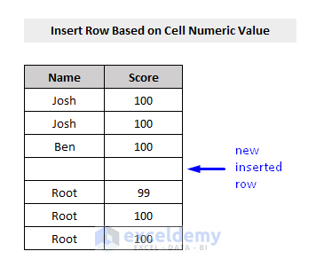 result of macro to insert row in excel based on criteria of cell numeric value