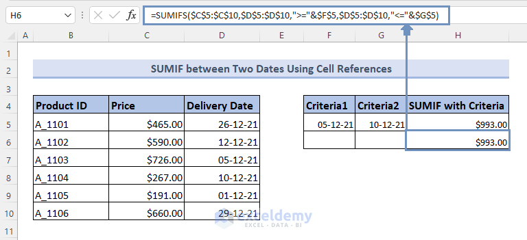 Absolute cell references for two dates using SUMIFS