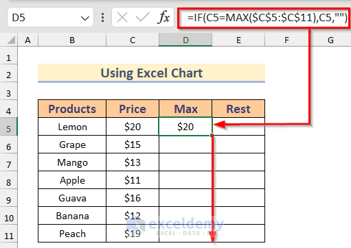 Using IF & MAX Functions to Get Highest Value in Excel