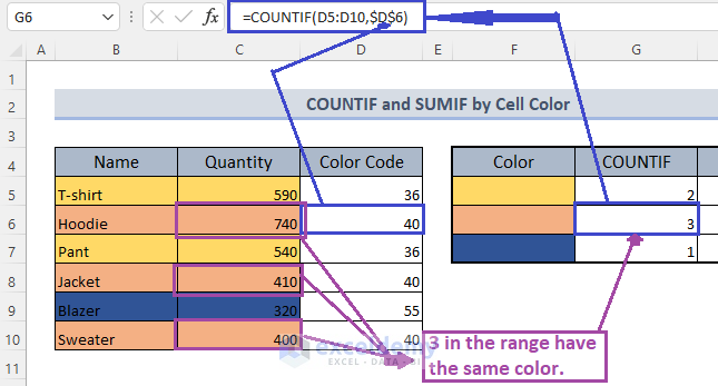 COUNTIF result for color code 40