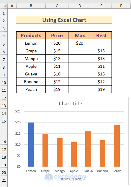 Excel Chart After Highlighting Highest Values