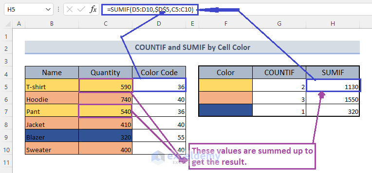 SUMIF result for color code 36