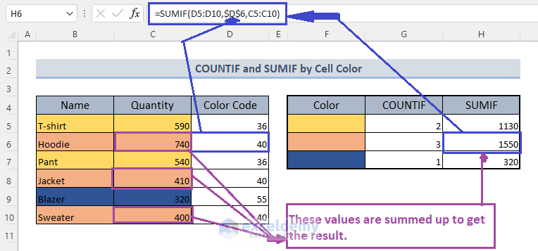 SUMIF result for color code 40