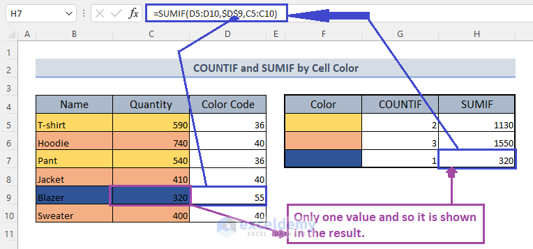 SUMIF result for color code 55