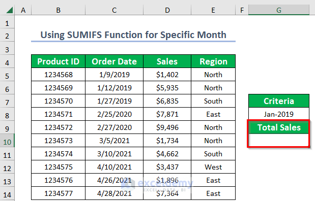 Finding Total Sales Based on Specific Month