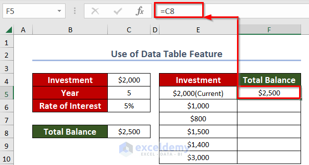 How to Make a Column-Oriented Data Table in Excel